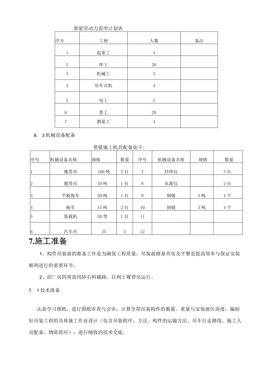 某铝业公司年产70万吨高精铝及加工材项目专项施工方案.docx_第3页