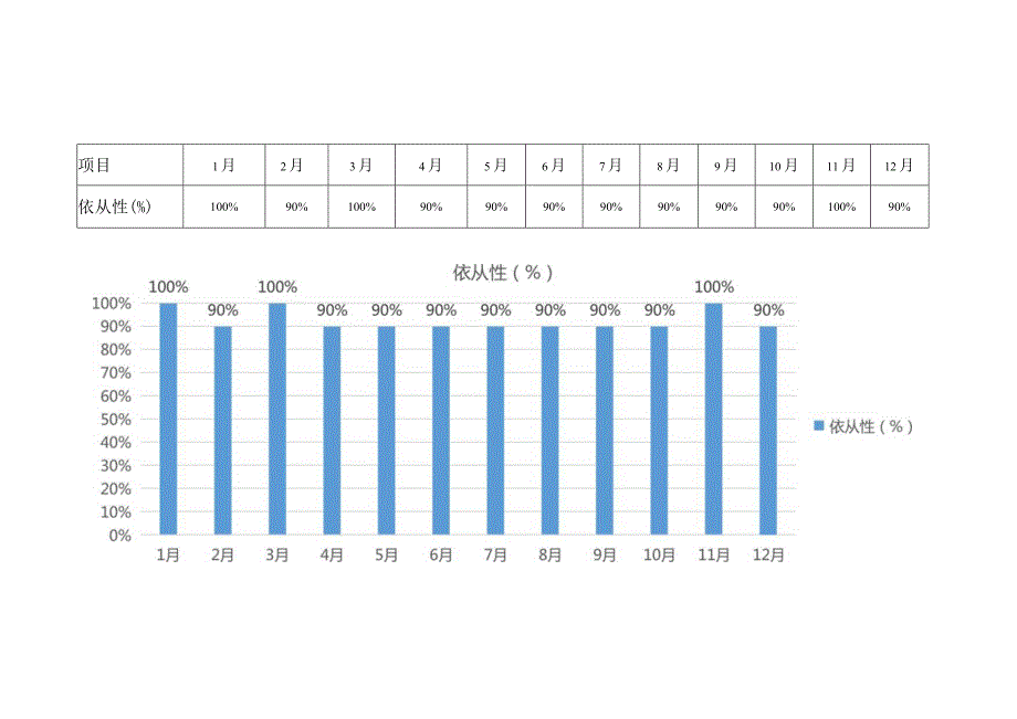 柱形图分析表.docx_第1页