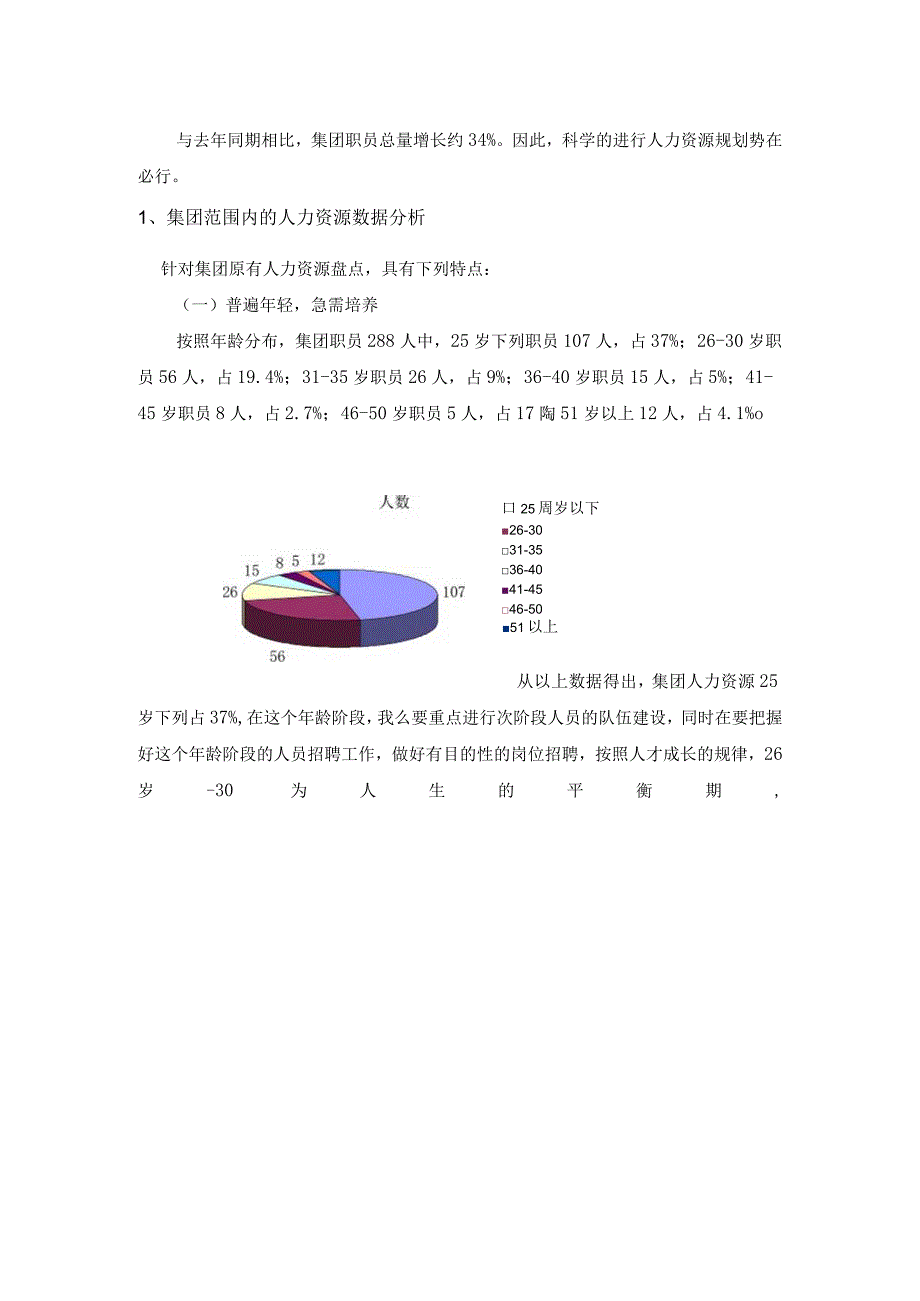 某地产集团0607年人力资源报告.docx_第2页