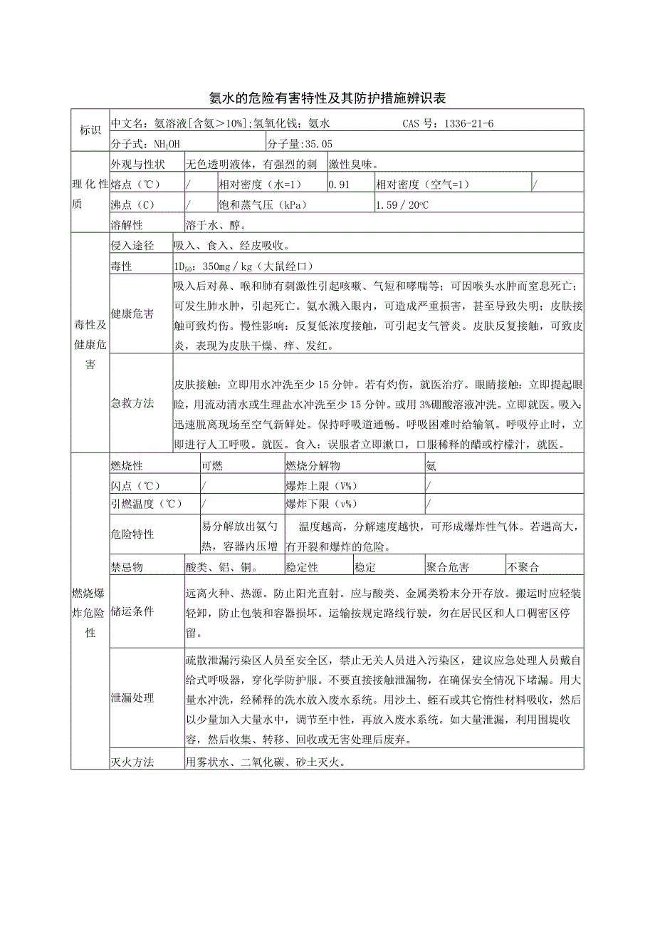 氨水的危险有害特性及其防护措施辨识表.docx_第1页