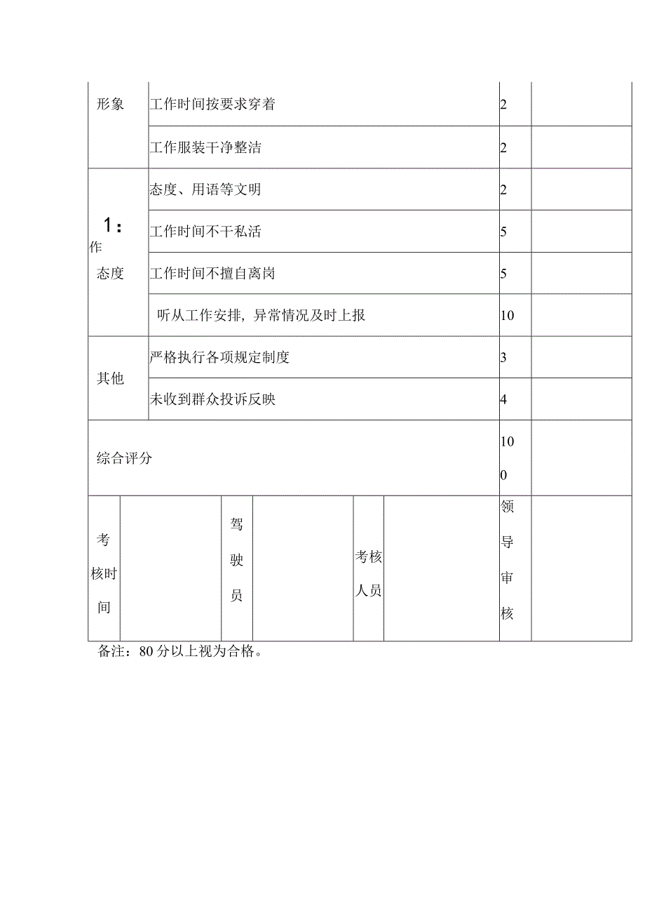 清运驾驶员工作考核表.docx_第2页