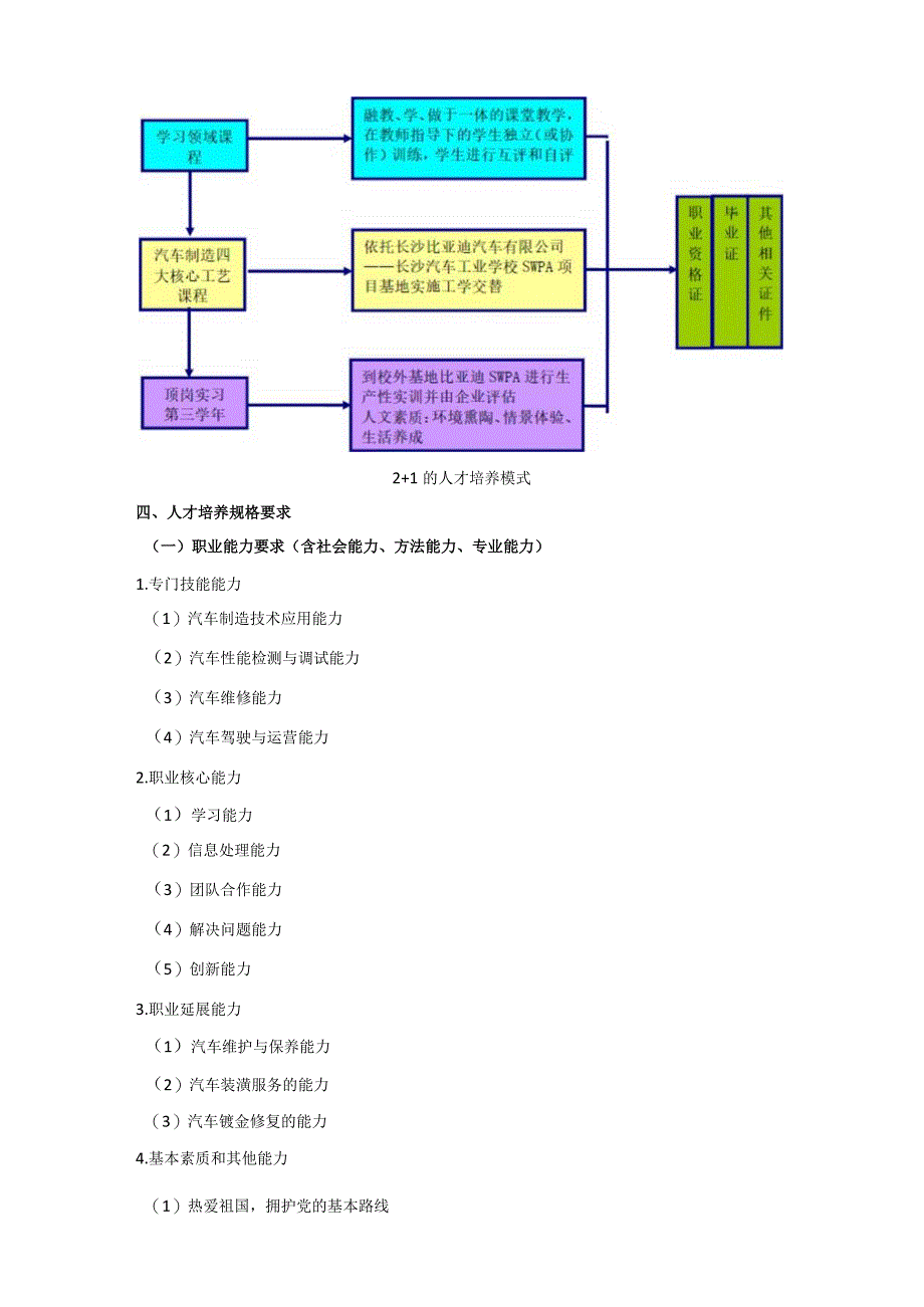 汽车制造与检修专业人才培养方案.docx_第2页