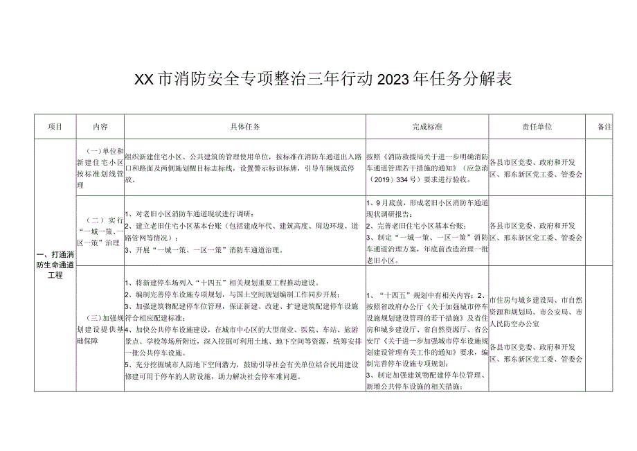 消防安全专项整治三年行动2023年任务分解表.docx_第1页