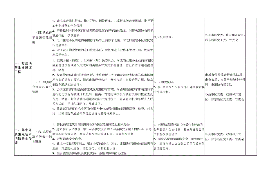 消防安全专项整治三年行动2023年任务分解表.docx_第2页