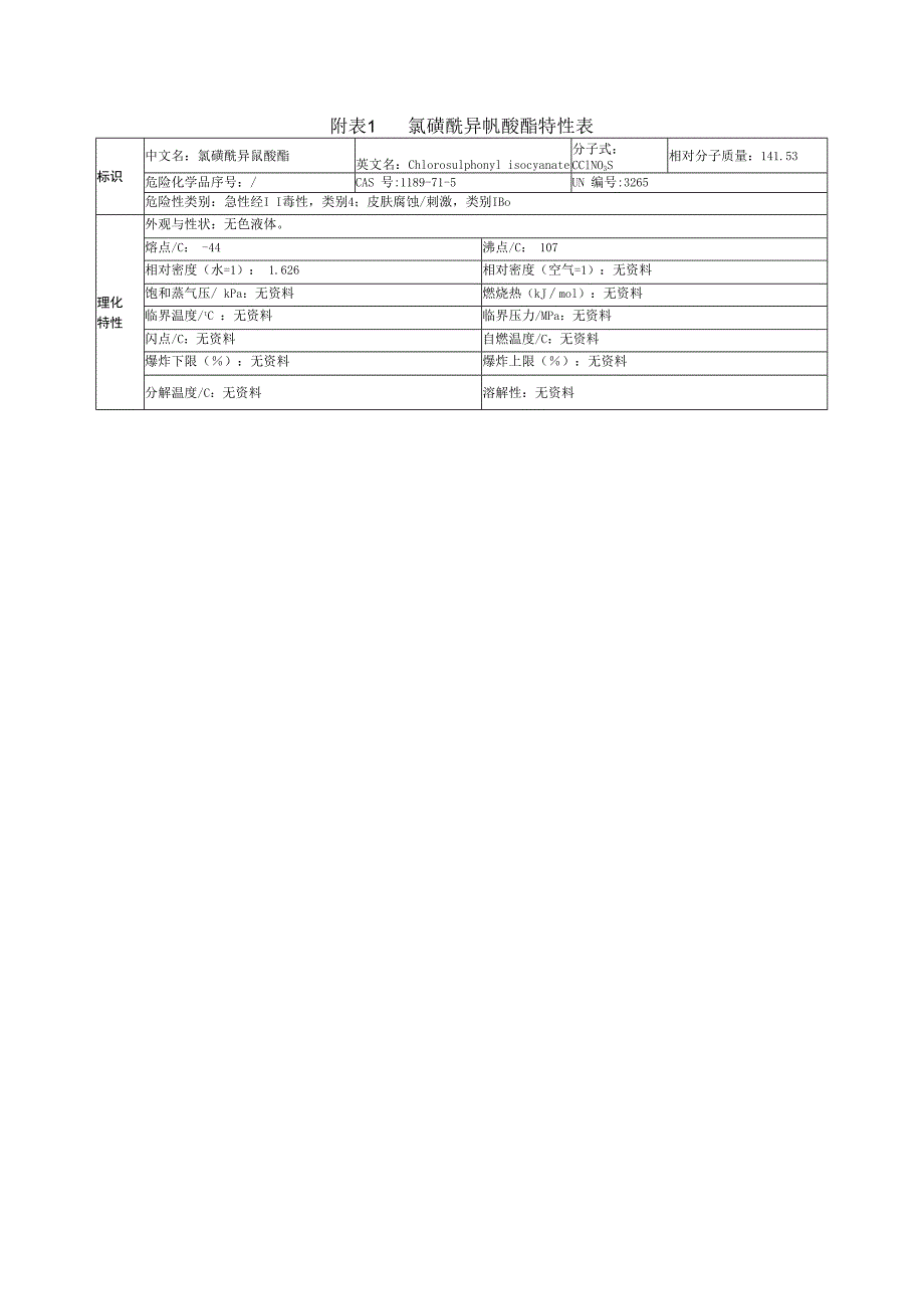 氯磺酰异氰酸酯特性表.docx_第1页