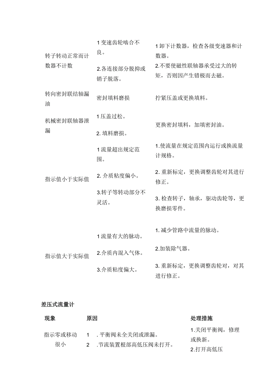 流量计40个常见故障处理方法.docx_第2页