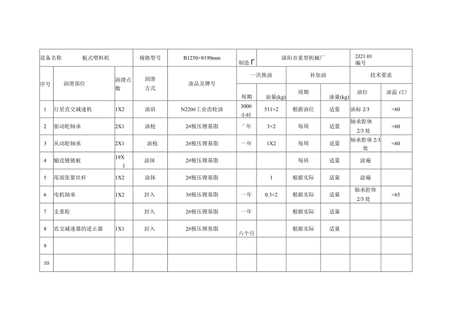 水泥粉磨设备润滑表.docx_第1页