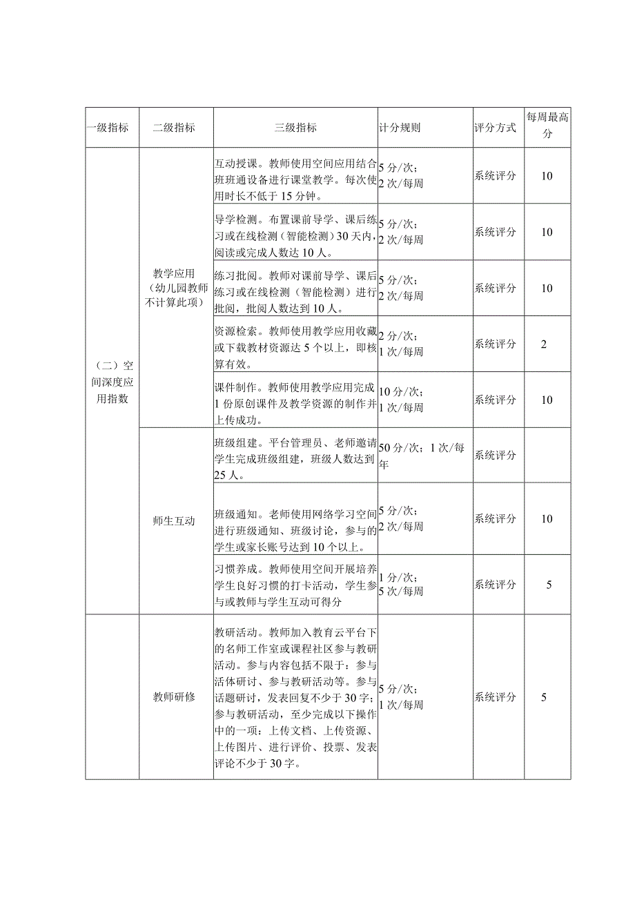 泉州XX市晋光小学教师空间建设计划.docx_第3页