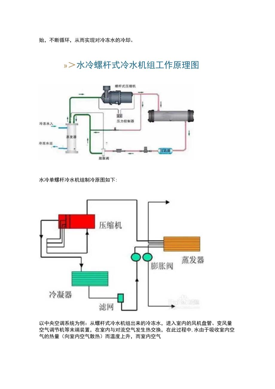 水冷螺杆机知识详解.docx_第2页