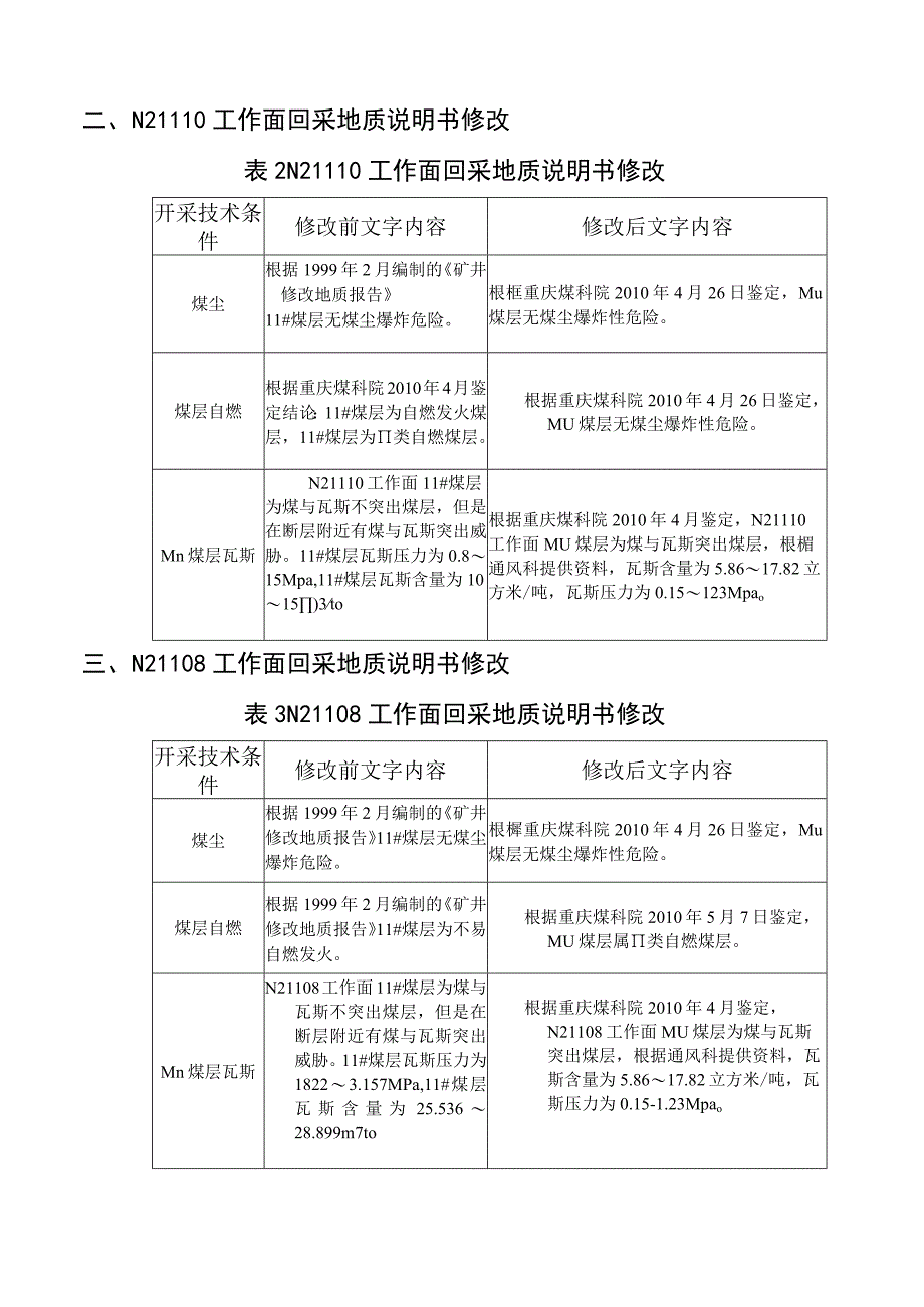 渝阳煤矿采掘工作面地质说明书.docx_第3页