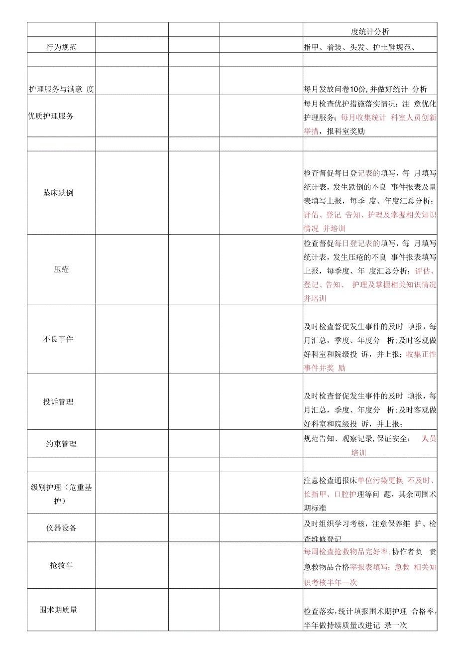 泌外科护理质量与安全管理小组工作安排一览表模板.docx_第2页