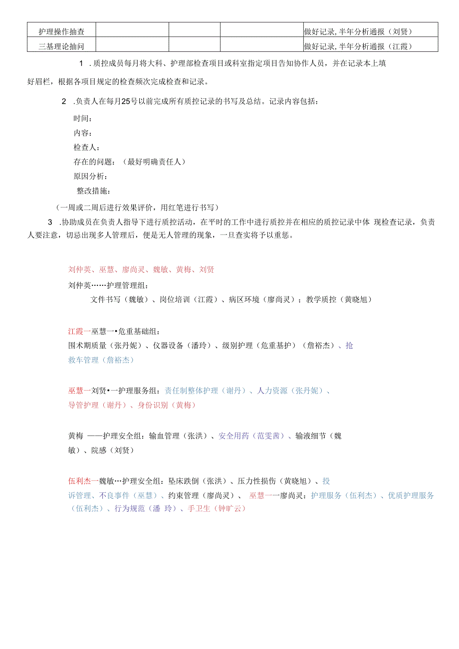 泌外科护理质量与安全管理小组工作安排一览表模板.docx_第3页