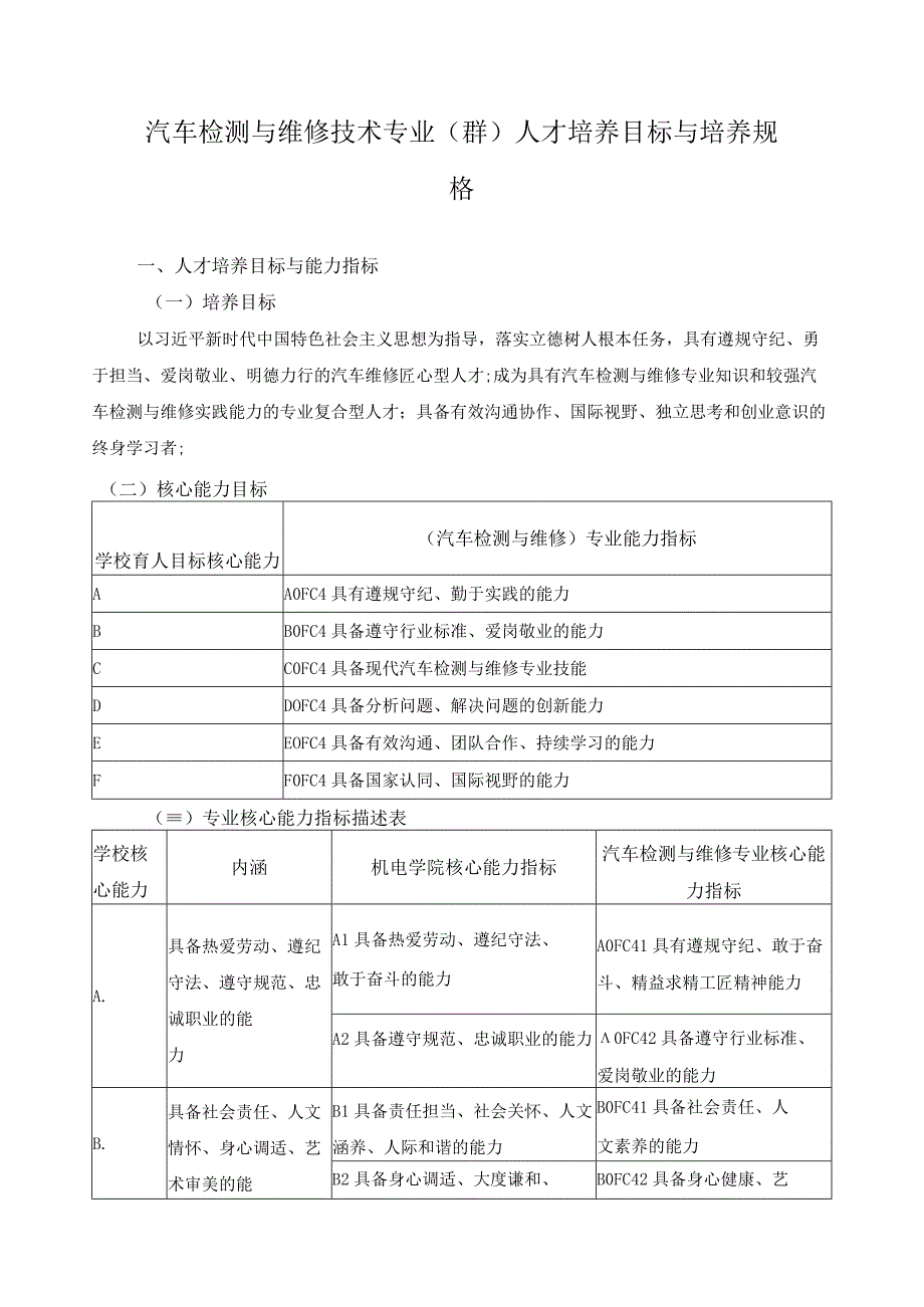 汽车检测与维修技术专业群人才培养目标与培养规格.docx_第1页