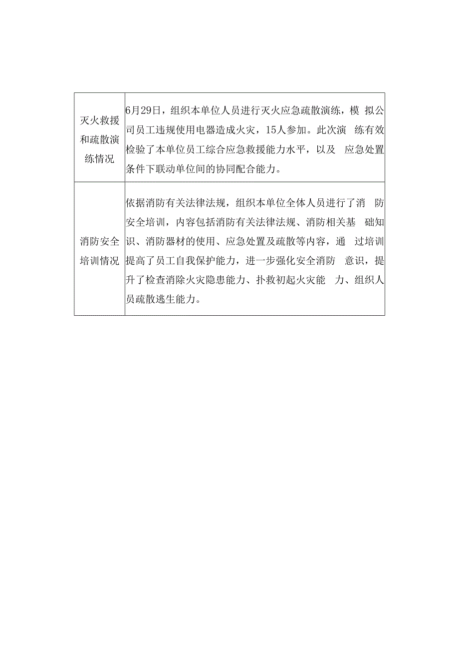 消防安全检查日活动记录表.docx_第2页