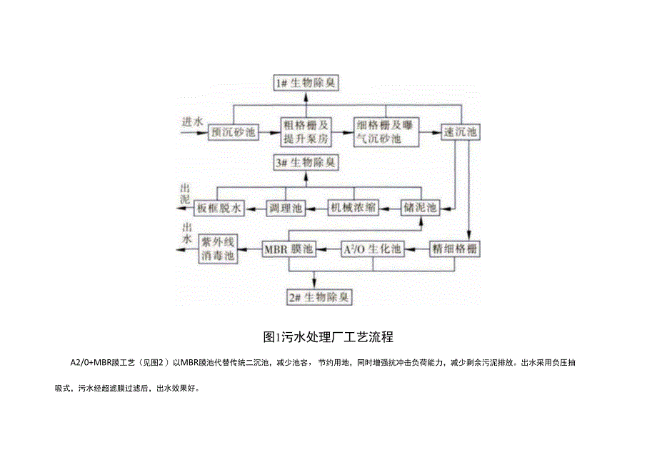 污水厂A2O+MBR工艺介绍.docx_第3页