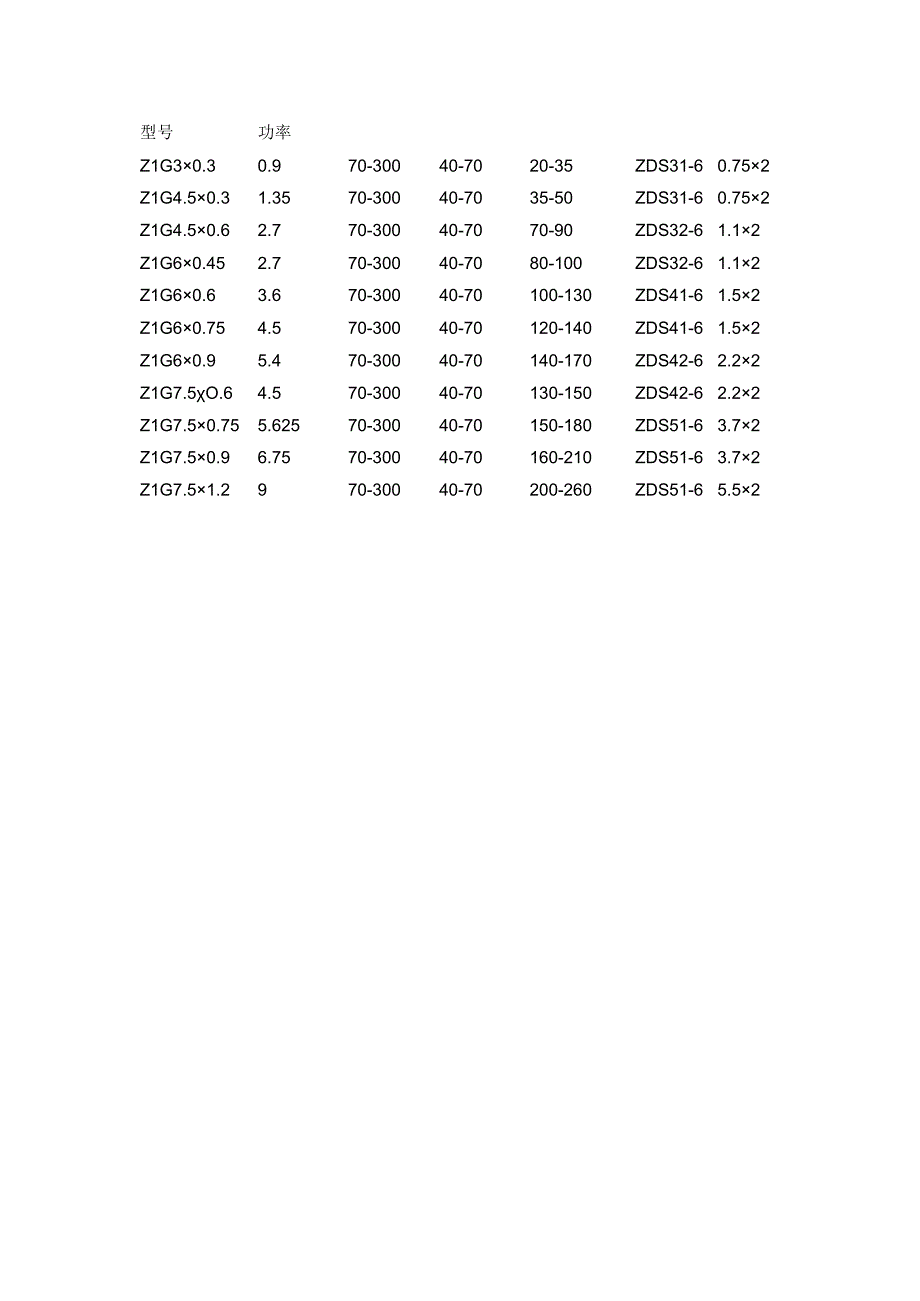 氯化钠专用干燥机氯化钠烘干处理设备价格.docx_第2页