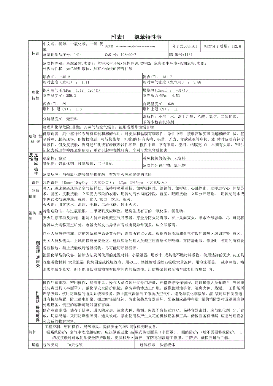 氯苯特性表.docx_第1页