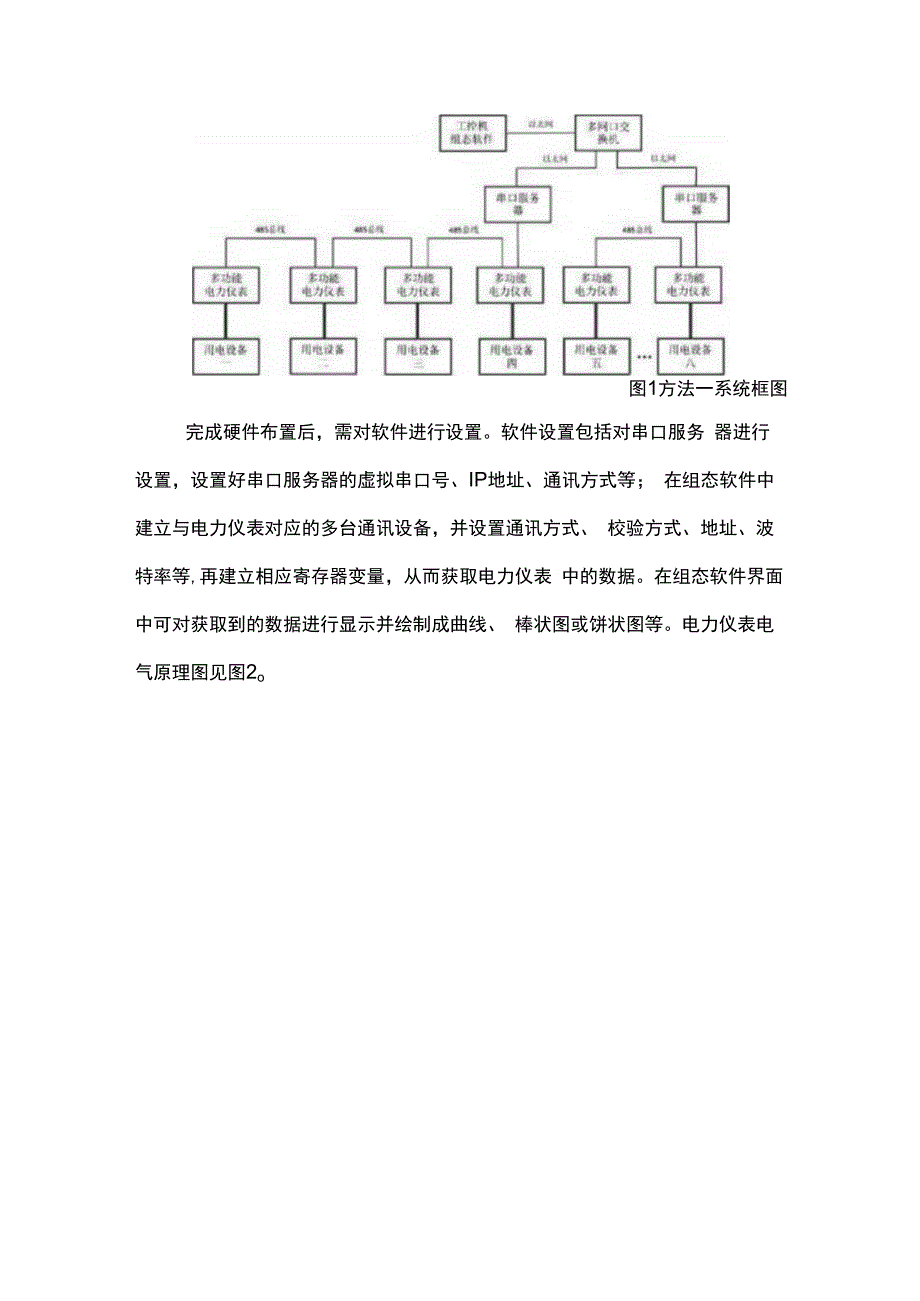 浅谈电力仪表在工厂车间设备电能管理系统的设计.docx_第3页