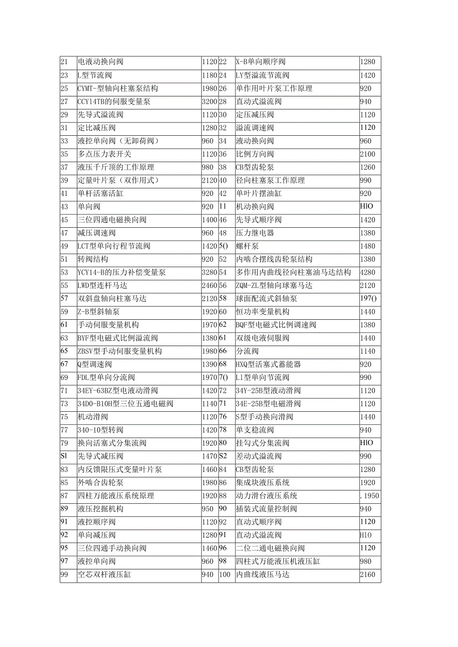 液压元件教学模型.docx_第3页