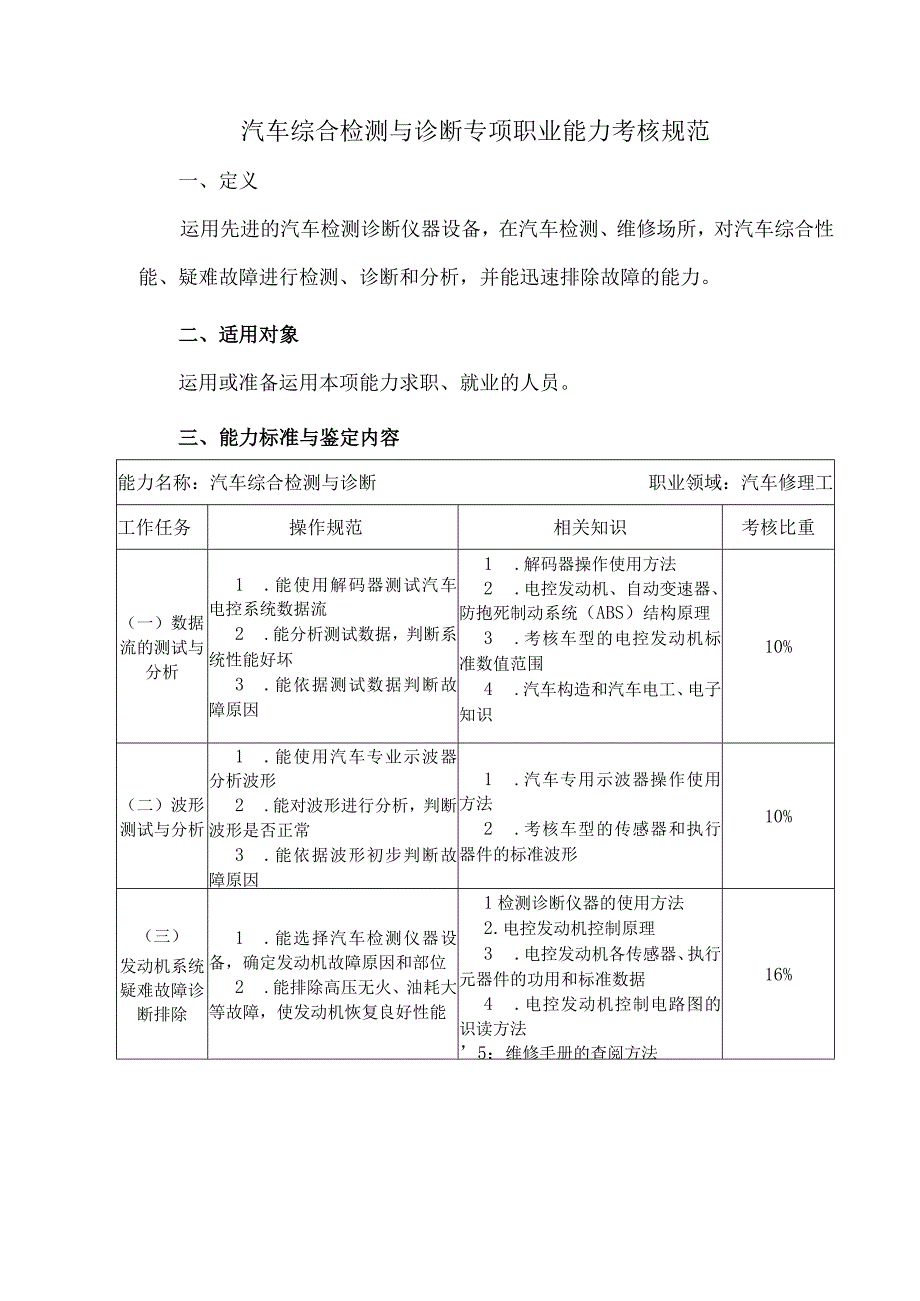 汽车综合检测与诊断专项职业能力考核规范.docx_第1页