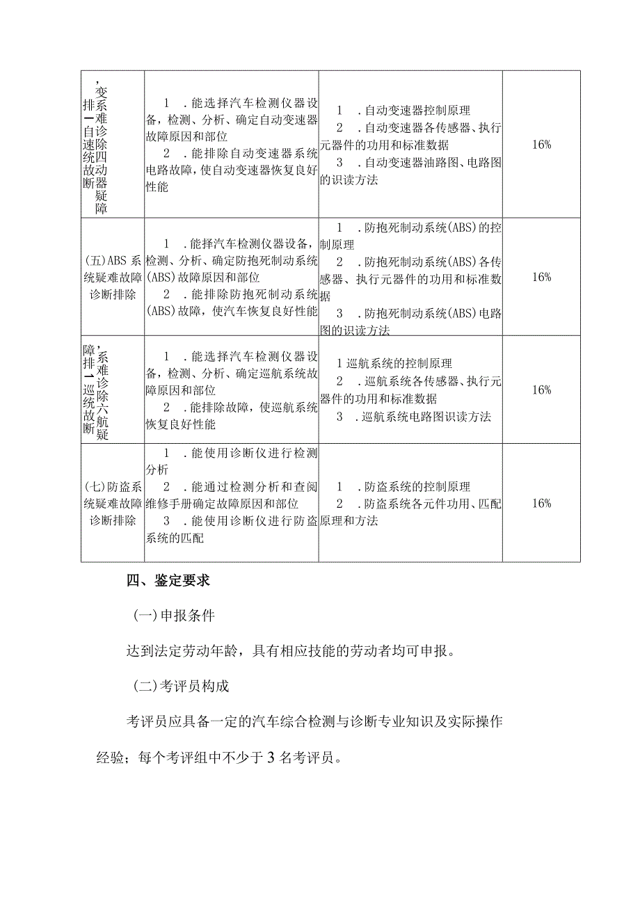 汽车综合检测与诊断专项职业能力考核规范.docx_第2页