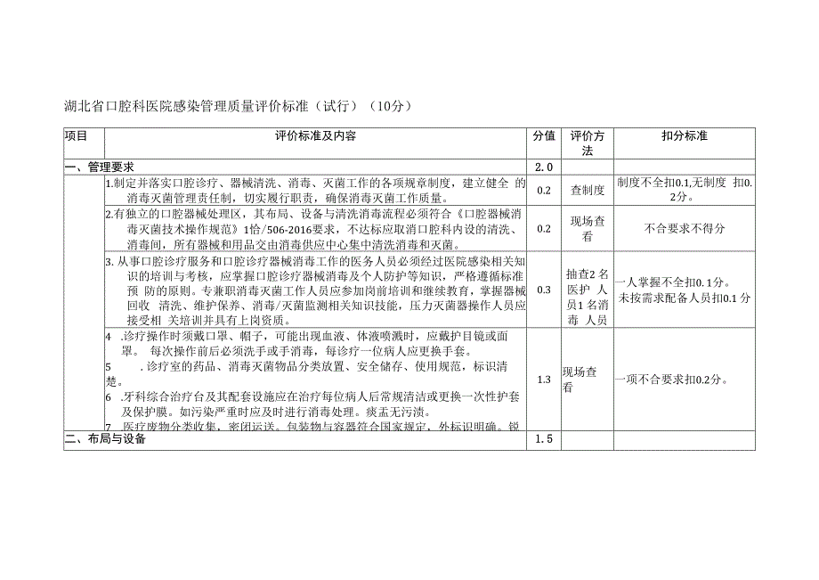 湖北省口腔科医院感染管理质量评价标准.docx_第1页