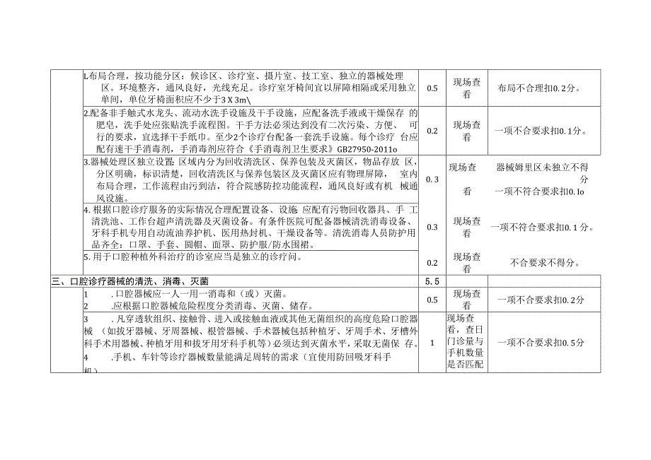 湖北省口腔科医院感染管理质量评价标准.docx_第2页