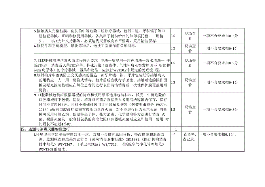 湖北省口腔科医院感染管理质量评价标准.docx_第3页