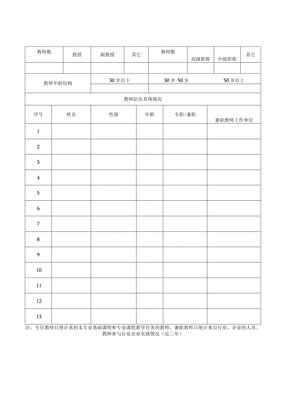 湖北省普通高等学校战略性新兴支柱产业人才培养计划申报书.docx_第3页