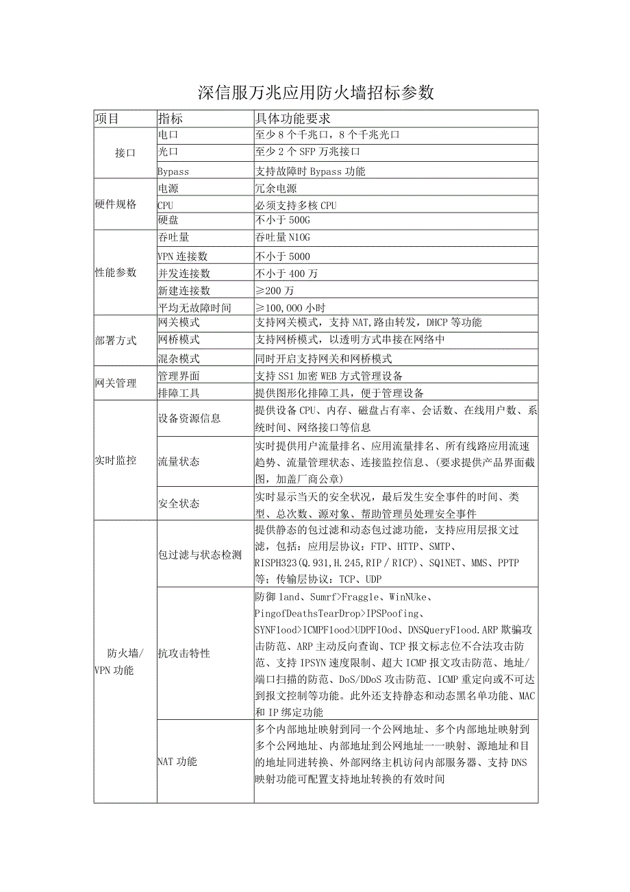 深信服万兆应用防火墙招标参数.docx_第1页