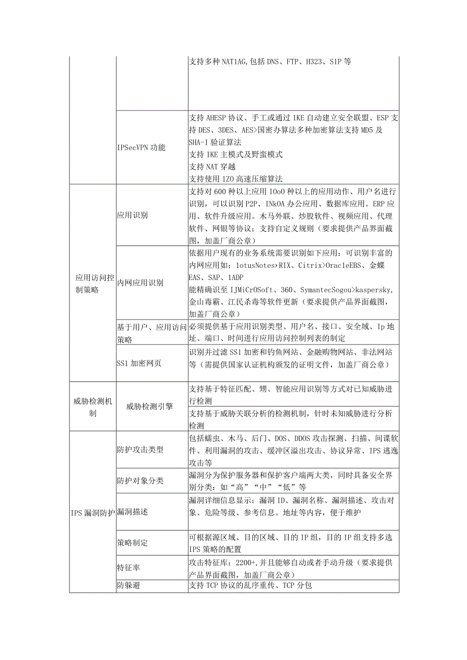 深信服万兆应用防火墙招标参数.docx_第2页