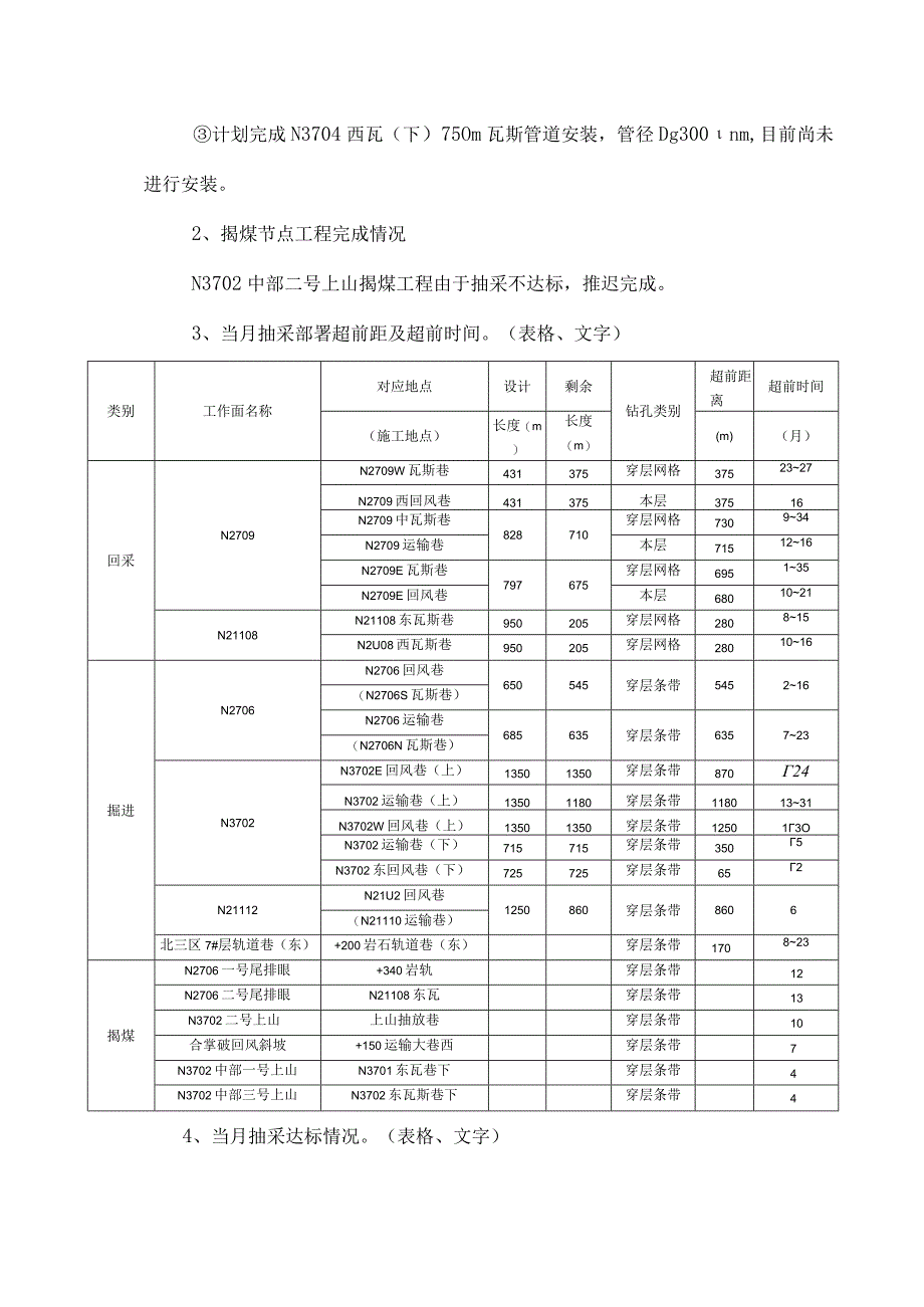 渝阳煤矿1月瓦斯抽采简报.docx_第3页