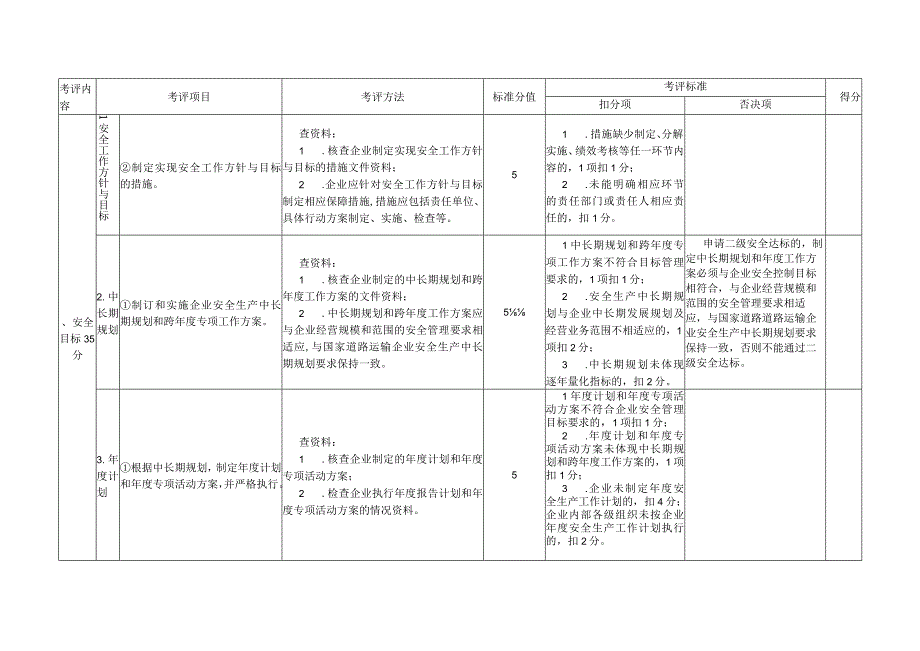 汽车客运站安全生产达标考评方法和考评实施细则.docx_第2页