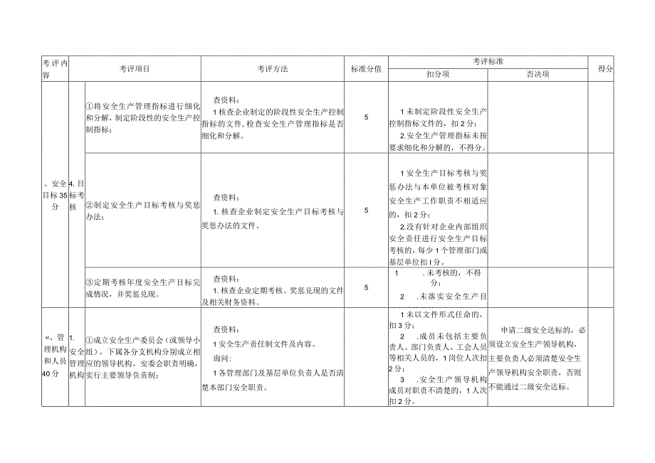 汽车客运站安全生产达标考评方法和考评实施细则.docx_第3页