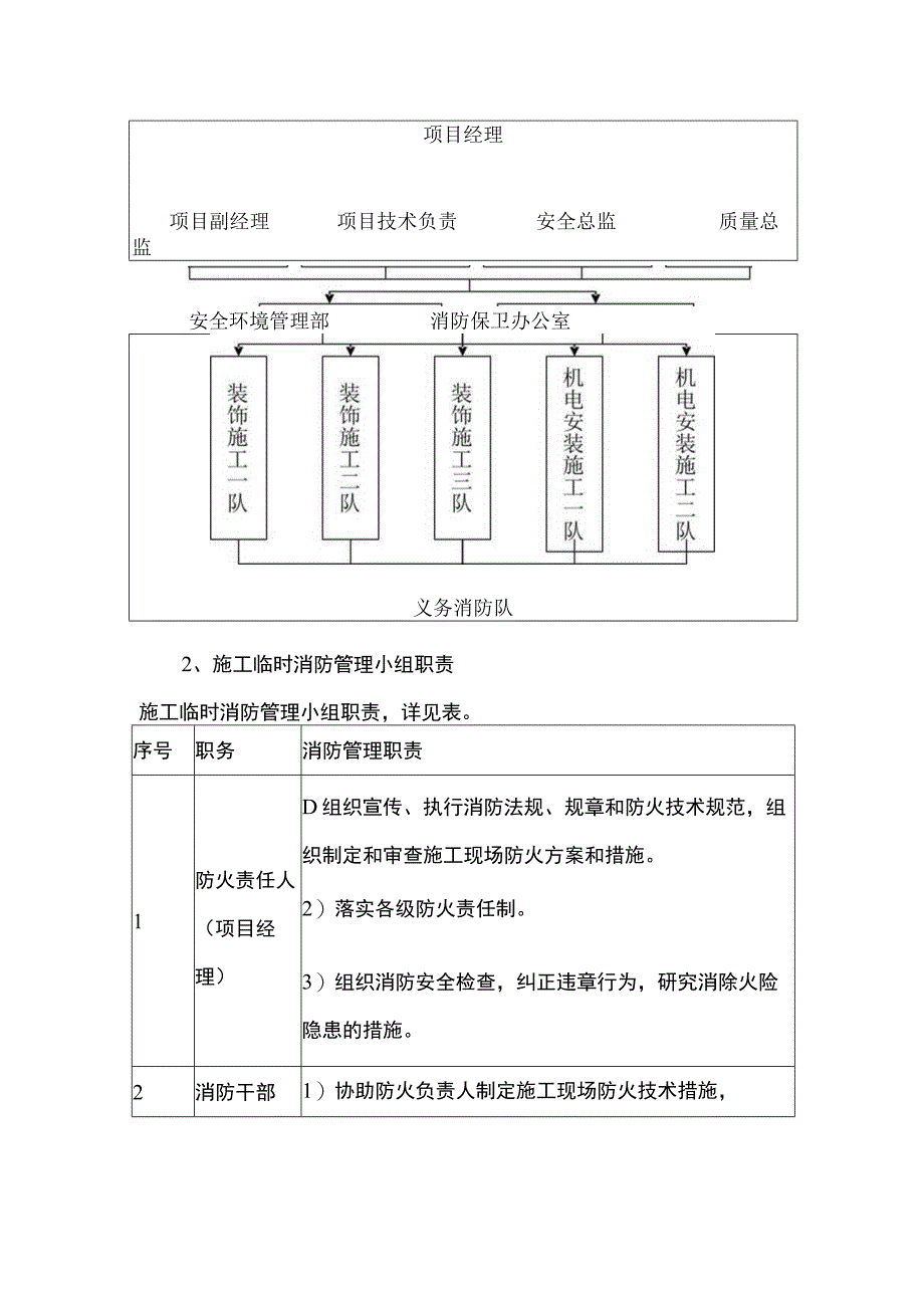 消防保卫措施.docx_第2页