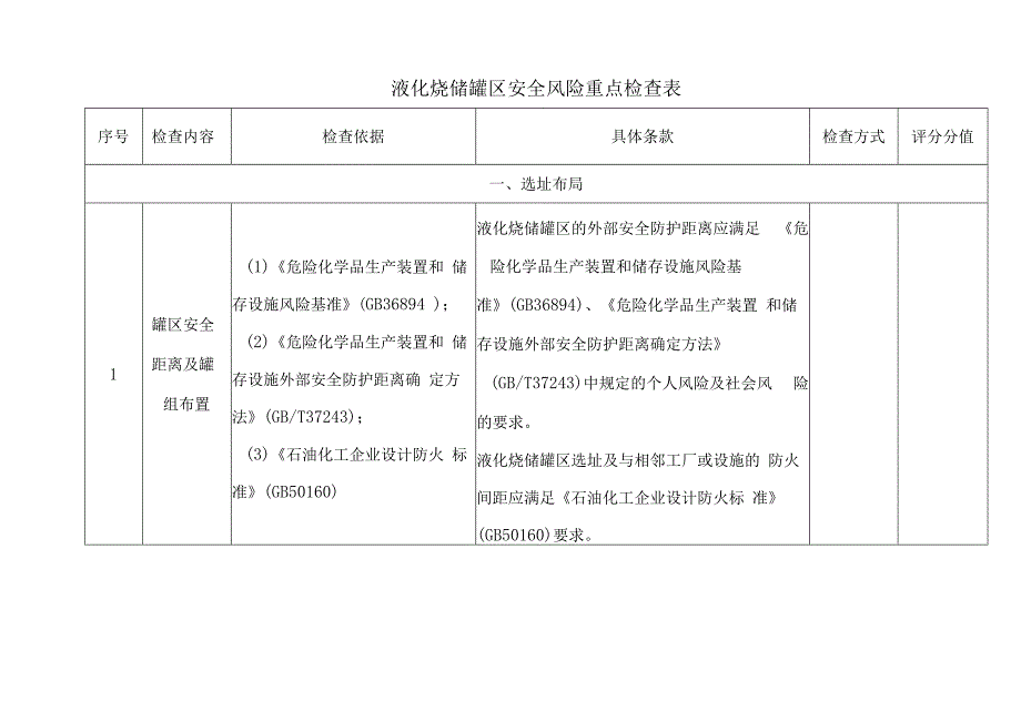 液化烃储罐区安全风险重点检查表.docx_第1页