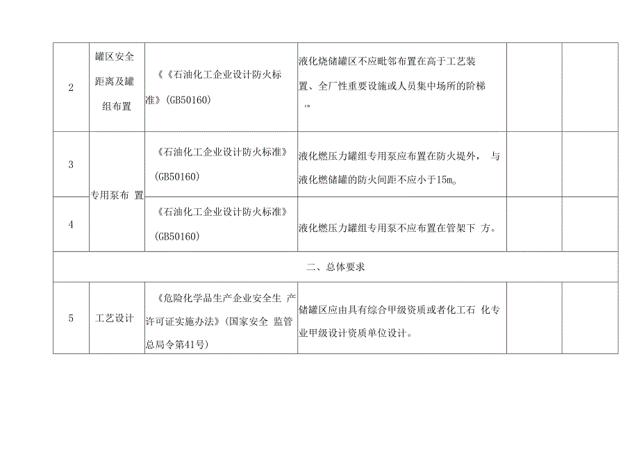 液化烃储罐区安全风险重点检查表.docx_第2页