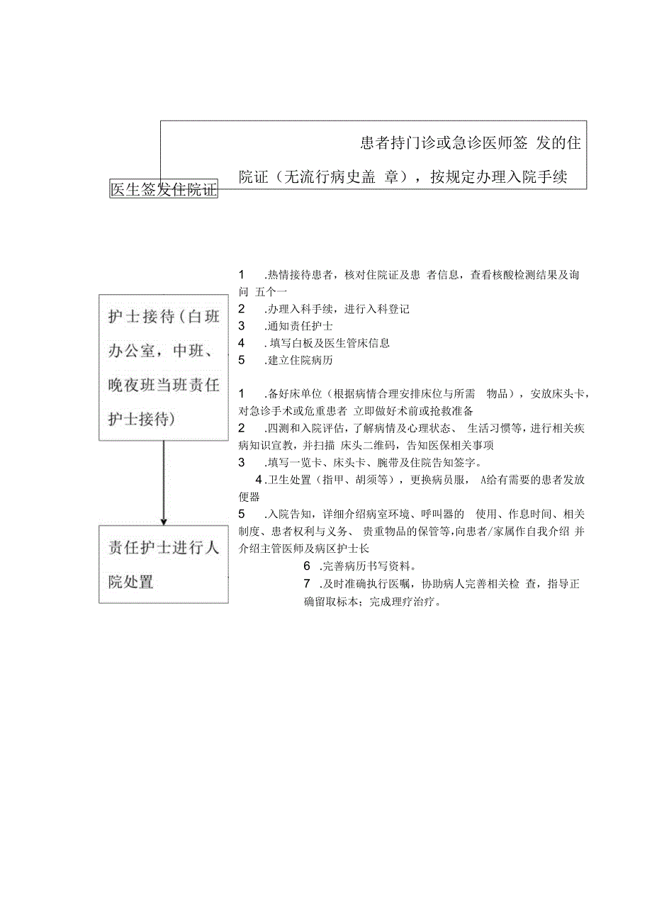 泌尿外科入院管理制度安全工作手册流程表模板.docx_第3页