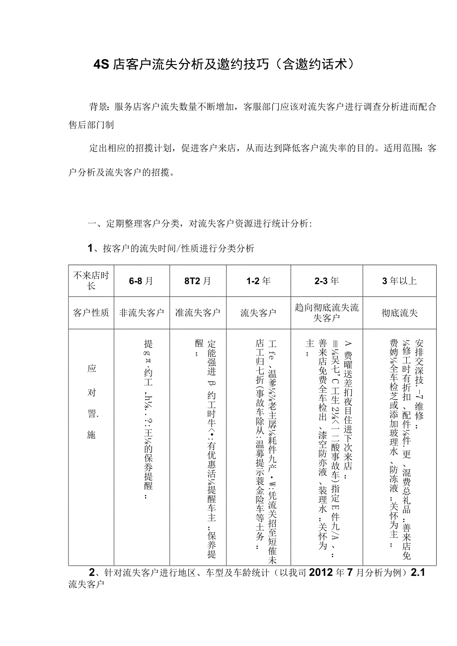 汽车4S店客户流失分析及邀约技巧（含邀约话术）.docx_第1页