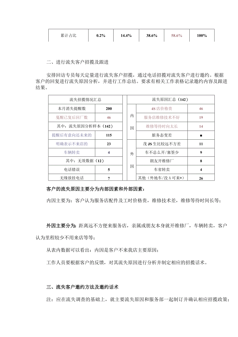 汽车4S店客户流失分析及邀约技巧（含邀约话术）.docx_第3页