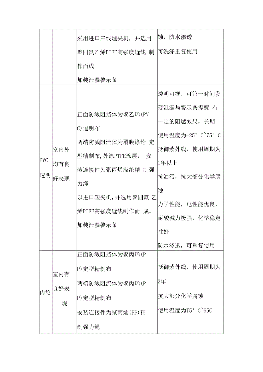 法兰防护罩培训资料.docx_第2页