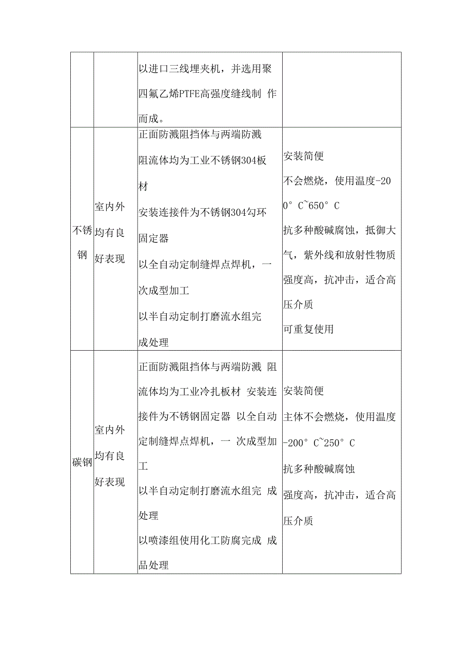 法兰防护罩培训资料.docx_第3页