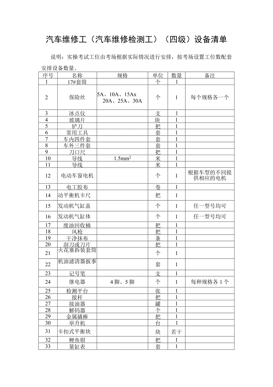 汽车维修工汽车维修检测工四级考场准备设备清单.docx_第1页