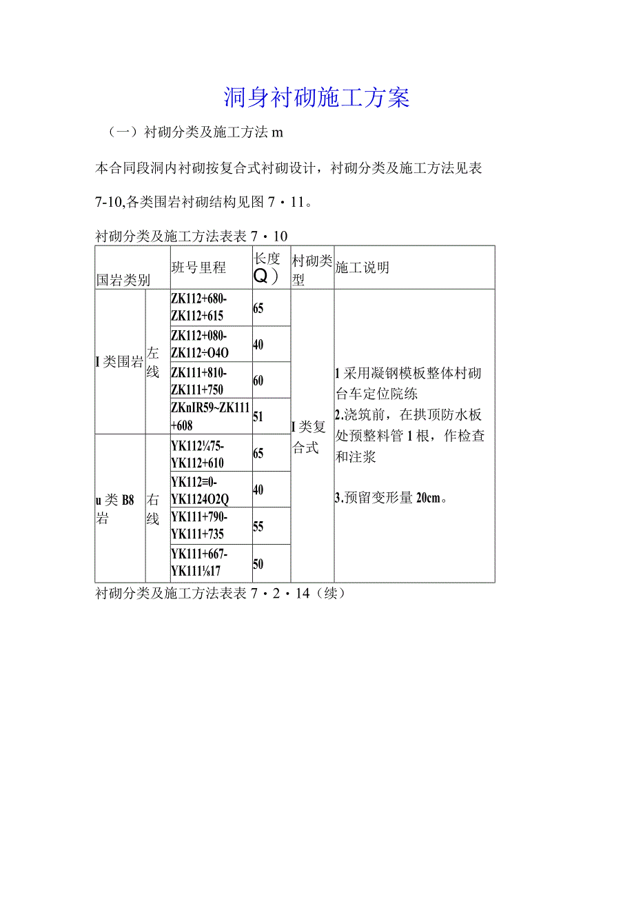 洞身衬砌施工方案.docx_第1页