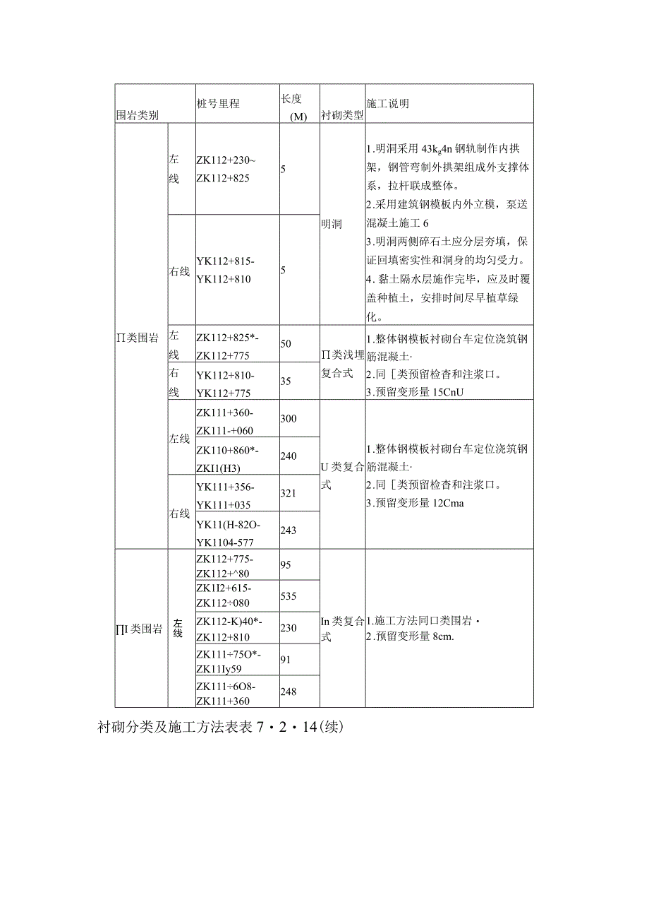 洞身衬砌施工方案.docx_第2页