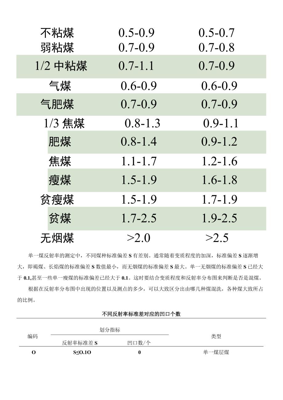 洗煤中的煤岩配煤您了解吗.docx_第2页