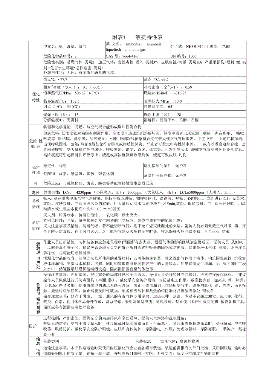 液氨特性表.docx_第1页