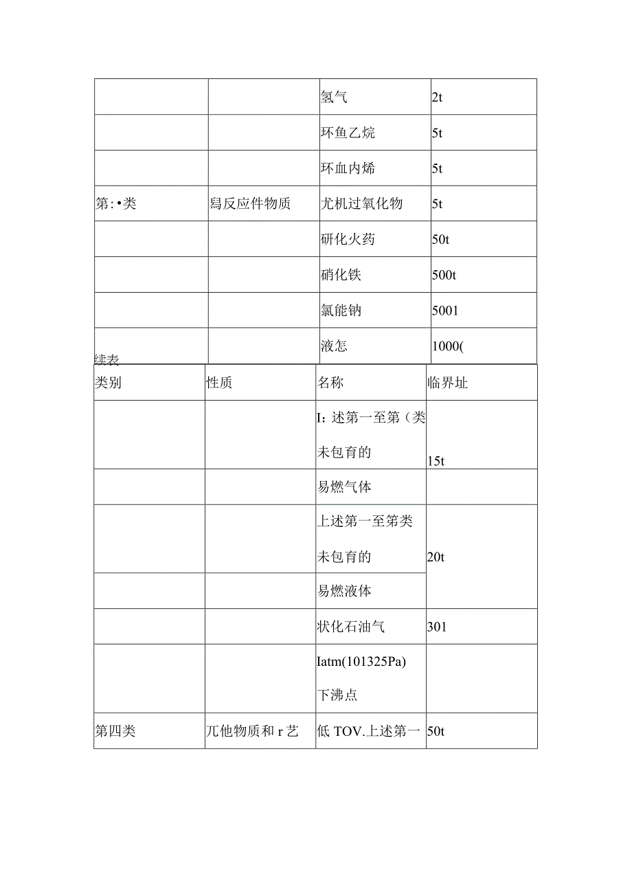 水利水电工程施工危险源分折.docx_第3页