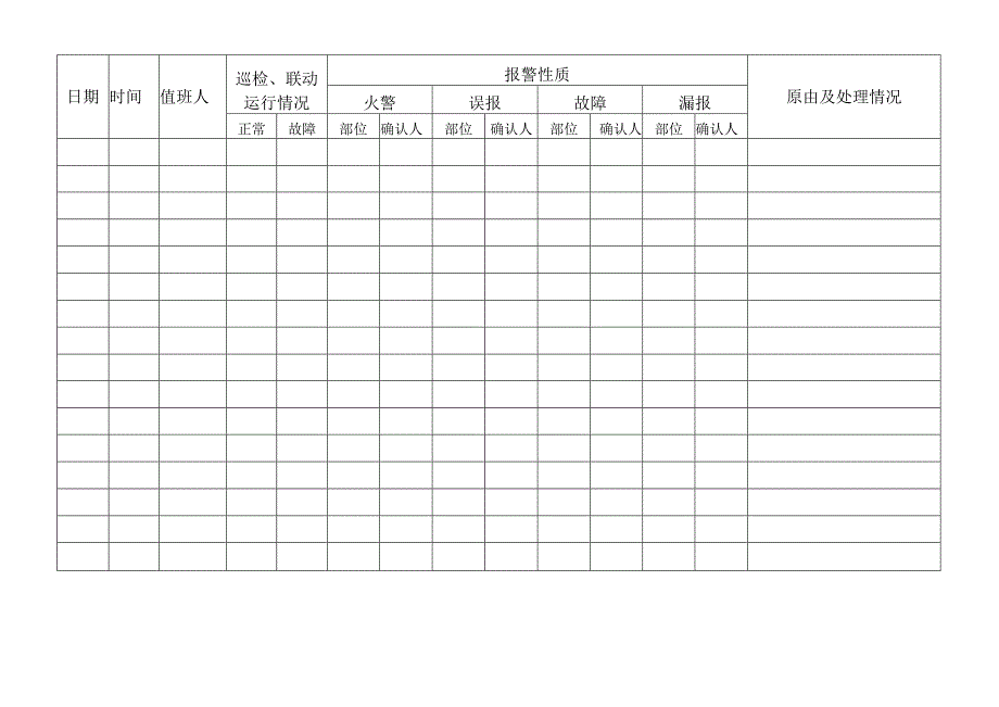 消防控制柜报警情况登记表.docx_第3页