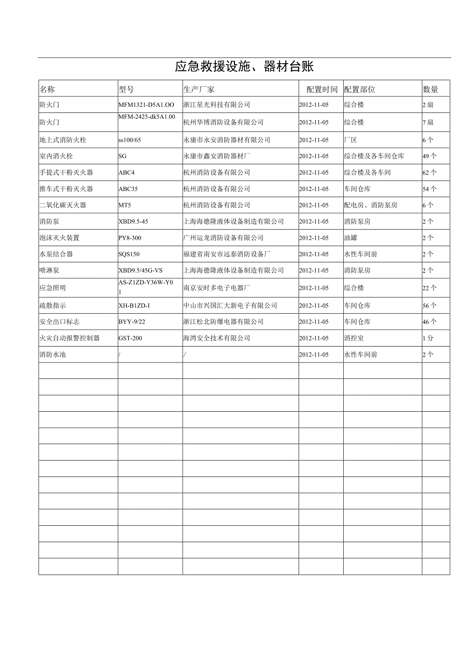 消防设施器材台账.docx_第1页